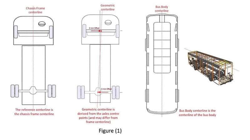 images/newsimages_bus_en/2020/Wheel Alignment Of Buses – Special Considerations .jpg#joomlaImage://local-images/newsimages_bus_en/2020/Wheel Alignment Of Buses – Special Considerations .jpg?width=800&height=450